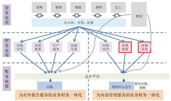 &#24320;&#20113;&#23448;&#26041;&#32593;&#39029;&#29256;&#45;&#24320;&#20113;&#65288;&#20013;&#22269;&#65289;