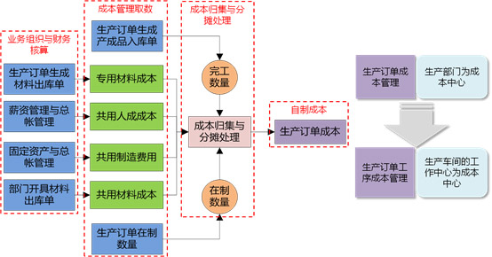 &#24320;&#20113;&#23448;&#26041;&#32593;&#39029;&#29256;&#45;&#24320;&#20113;&#65288;&#20013;&#22269;&#65289;