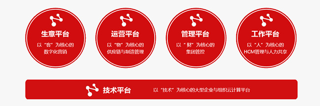 &#24320;&#20113;&#23448;&#26041;&#32593;&#39029;&#29256;&#45;&#24320;&#20113;&#65288;&#20013;&#22269;&#65289;